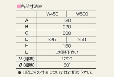 各部寸法表